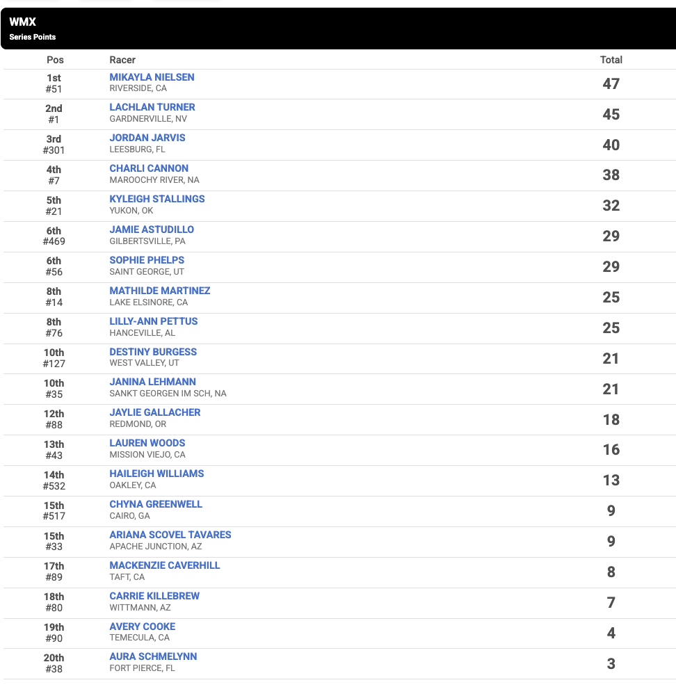 WMX Championship standings.