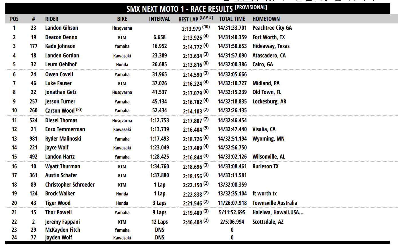 SMX Next – Motocross Scouting Moto Combine moto one results.