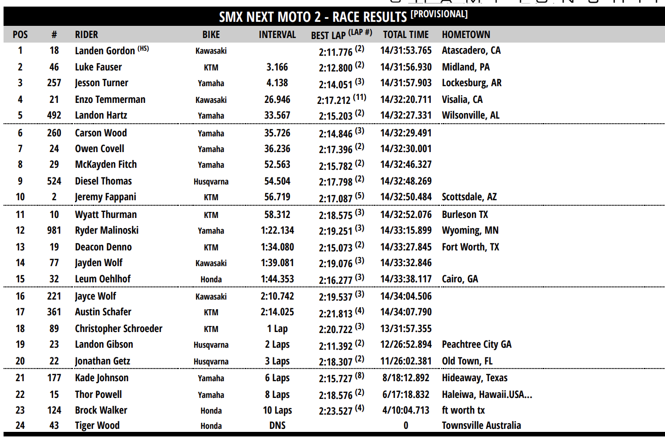 SMX Next – Motocross Scouting Moto Combine moto two results.