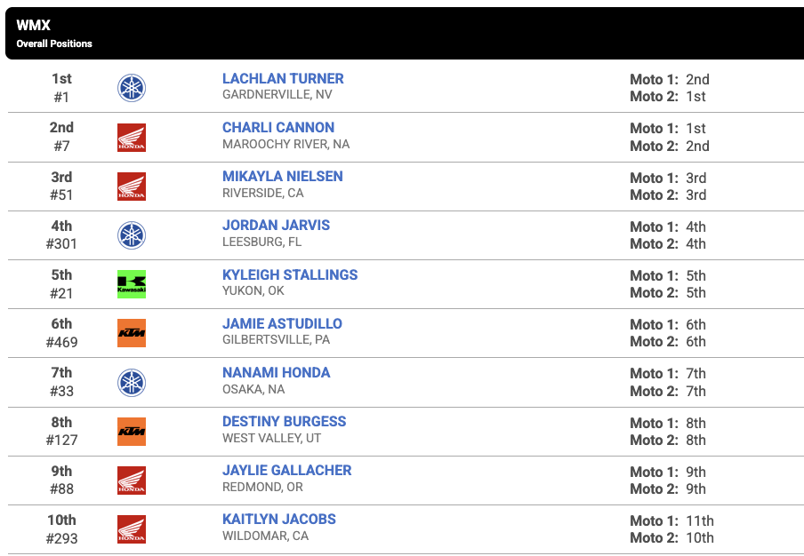 Unadilla WMX results. 