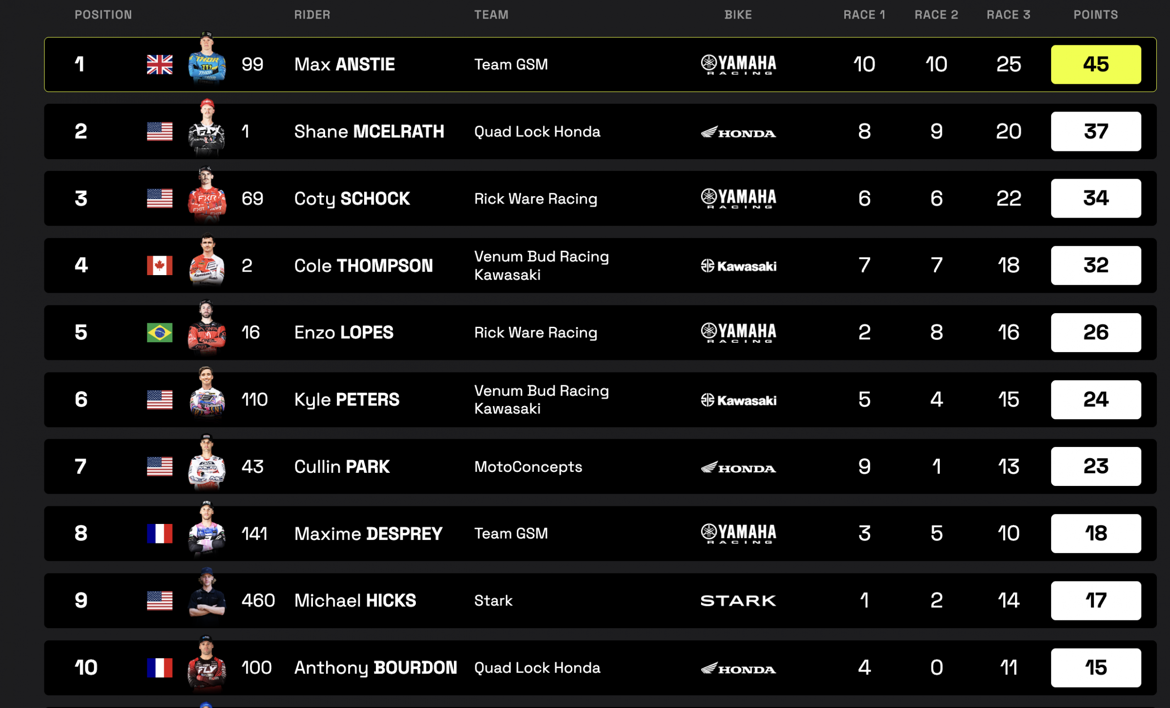 SX2 Results