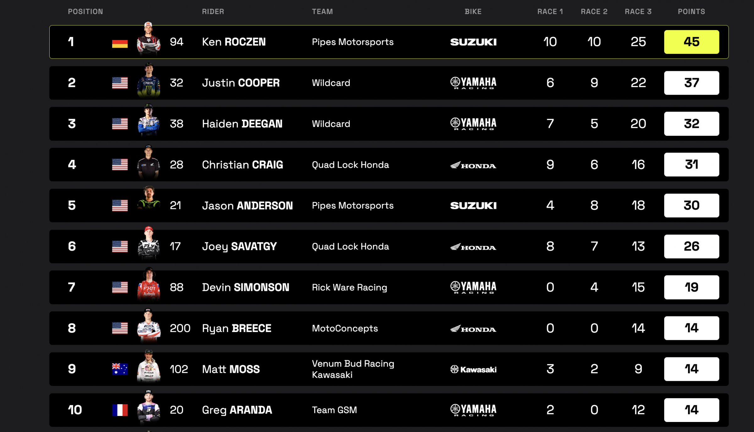SX1 Results