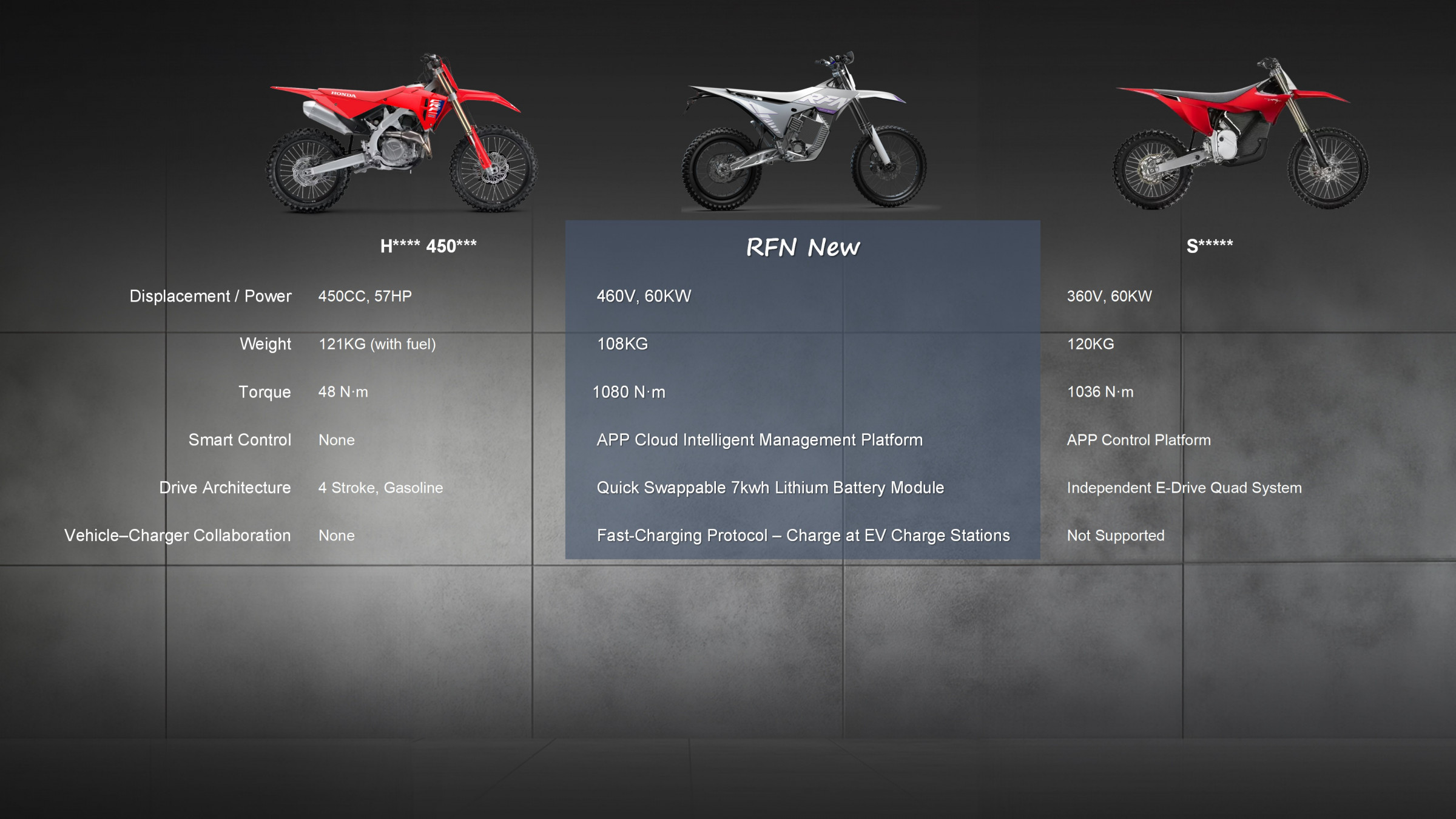 Warrior Race Comparison