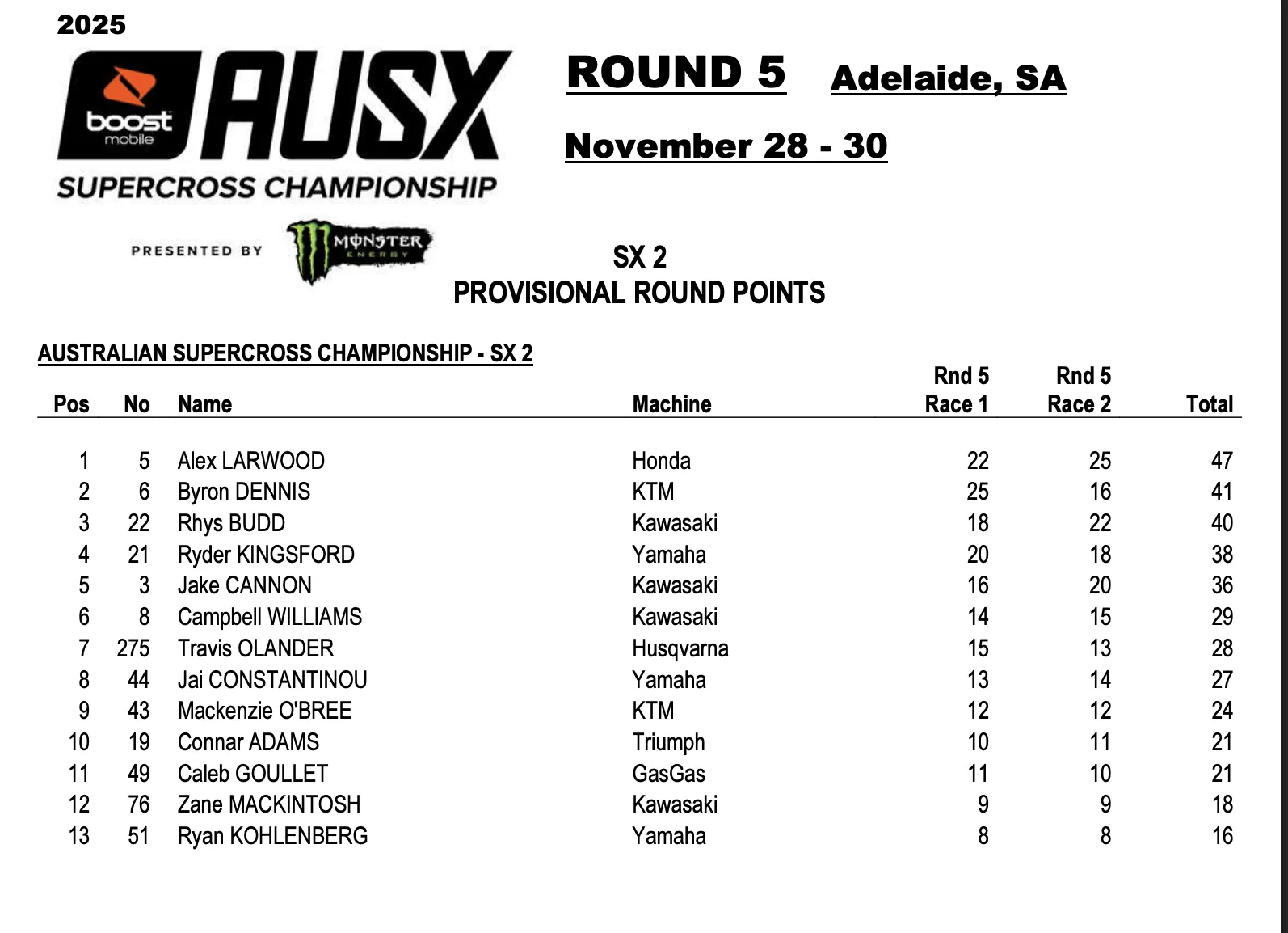 SX2 Results