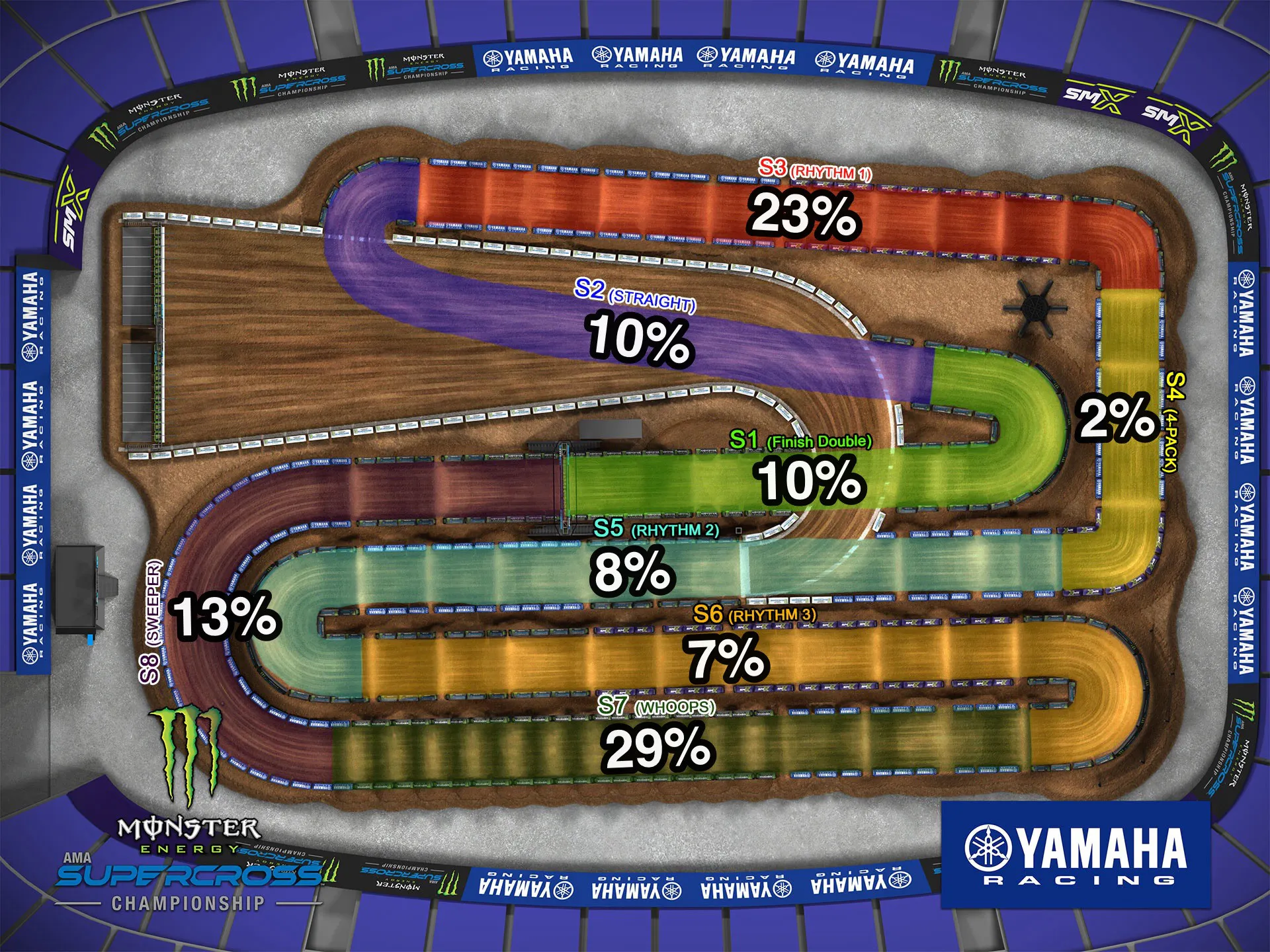 Arlington 250SX main event section passes.