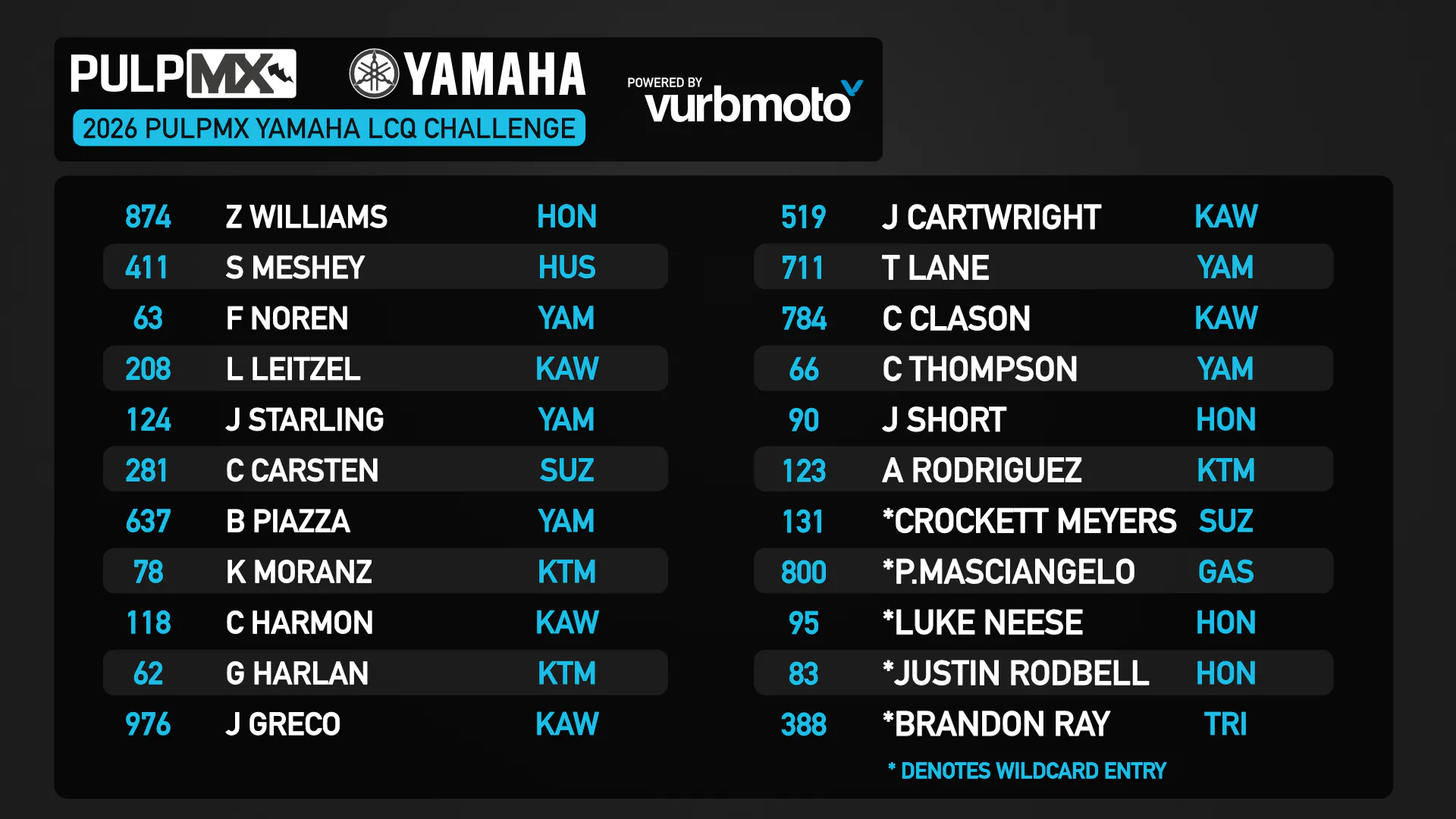 2026 PulpMX race entry list.